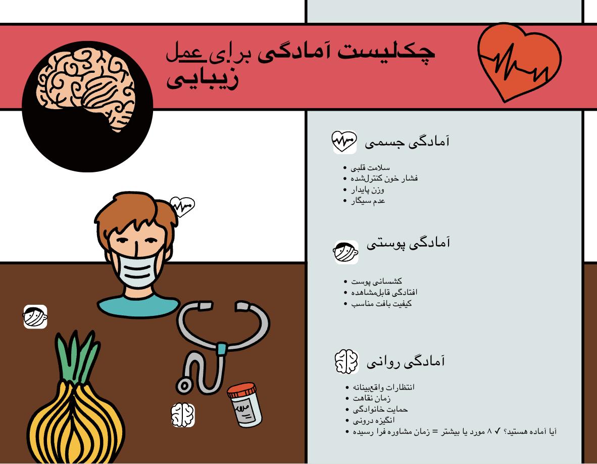 إنفوغرافيك يقارن العوامل المؤثرة في شيخوخة الوجه في الأربعينات والخمسينات والستينات