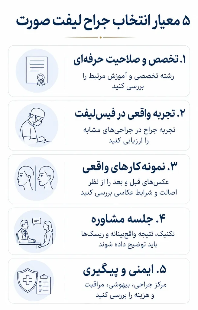 ۵ معیار انتخاب جراح لیفت صورت: تخصص، تجربه، نمونه‌کار، مشاوره، ایمنی و پیگیری