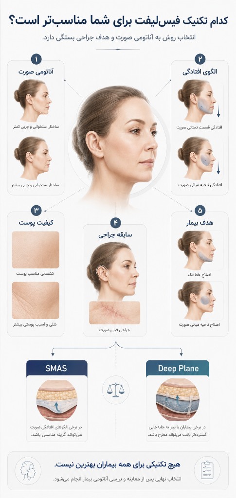 کدام تکنیک فیسلیفت برای شما مناسبتر است؟