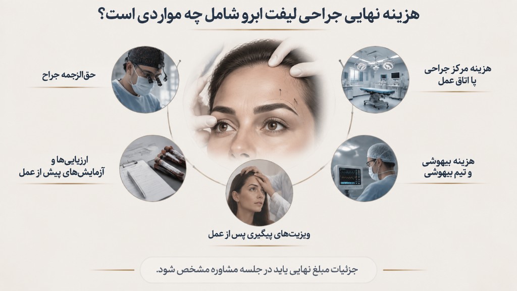 هزینه نهایی جراحی لیفت ابرو شامل چه مواردی است؟