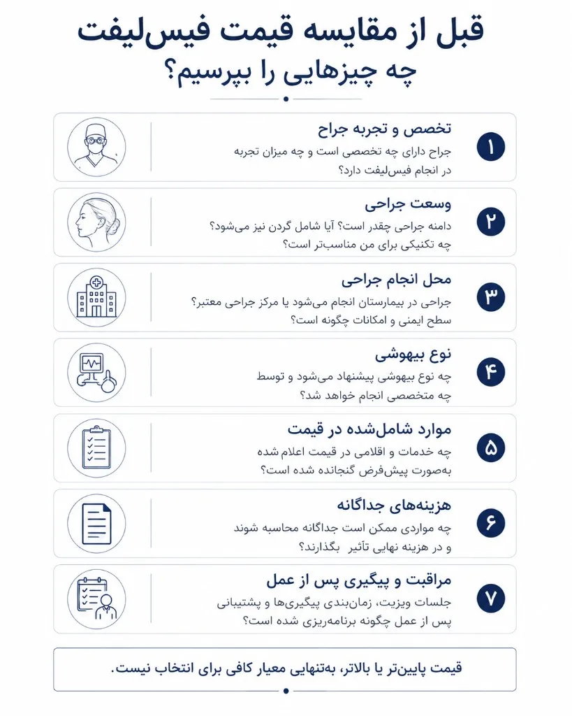 هفت سوال قبل از مقایسه قیمت فیس‌لیفت: تخصص جراح، وسعت عمل، محل جراحی، بیهوشی، موارد شامل‌شده، هزینه‌های جدا و پیگیری