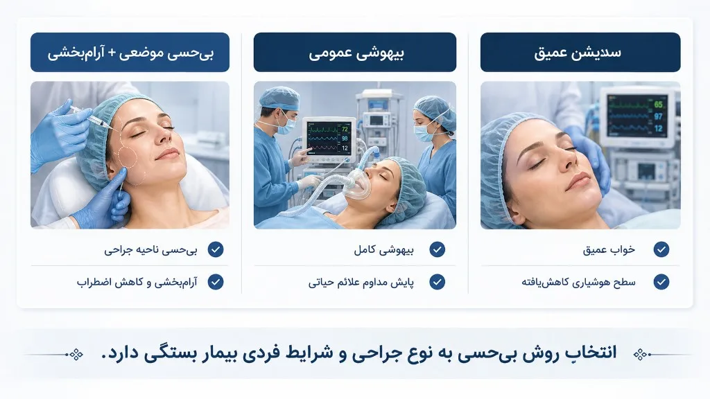 مقایسه بی‌حسی موضعی با آرام‌بخشی، بیهوشی عمومی و سدیشن عمیق در لیفت صورت