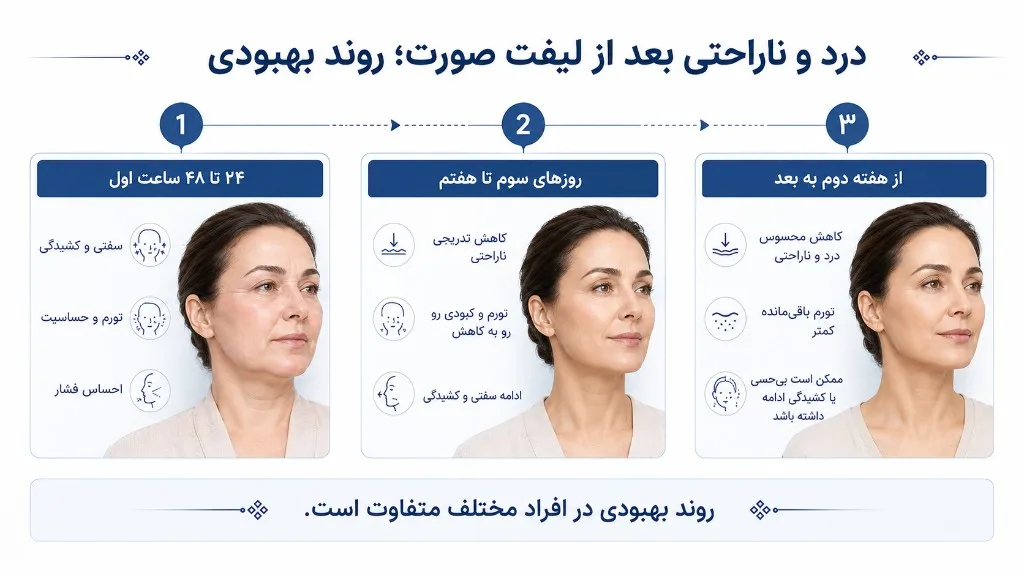 روند درد و ناراحتی بعد از لیفت صورت از ۴۸ ساعت اول تا هفته دوم
