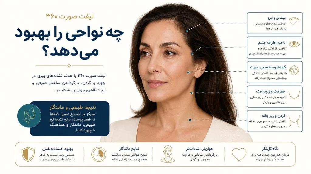 لیفت صورت ۳۶۰ چه نواحی را بهبود میدهد: پیشانی و ابرو، اطراف چشم، گونه، خط فک و گردن لیفت صورت ۳۶۰ چه نواحی را بهبود میدهد: پیشانی و ابرو، اطراف چشم، گونه، خط فک و گردن