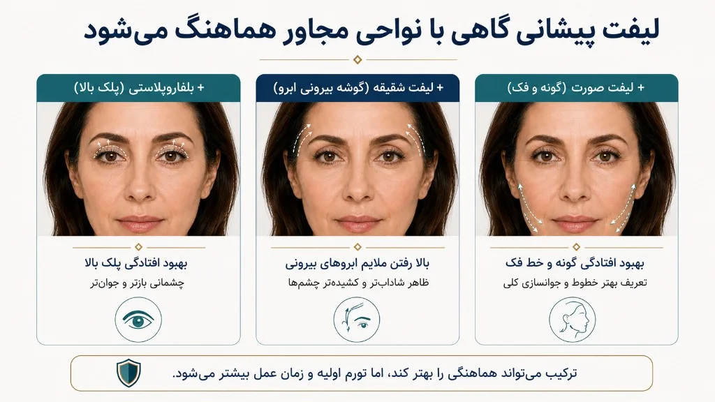 ترکیب لیفت پیشانی با بلفاروپلاستی پلک بالا، لیفت شقیقه و لیفت صورت ترکیب لیفت پیشانی با بلفاروپلاستی پلک بالا، لیفت شقیقه و لیفت صورت