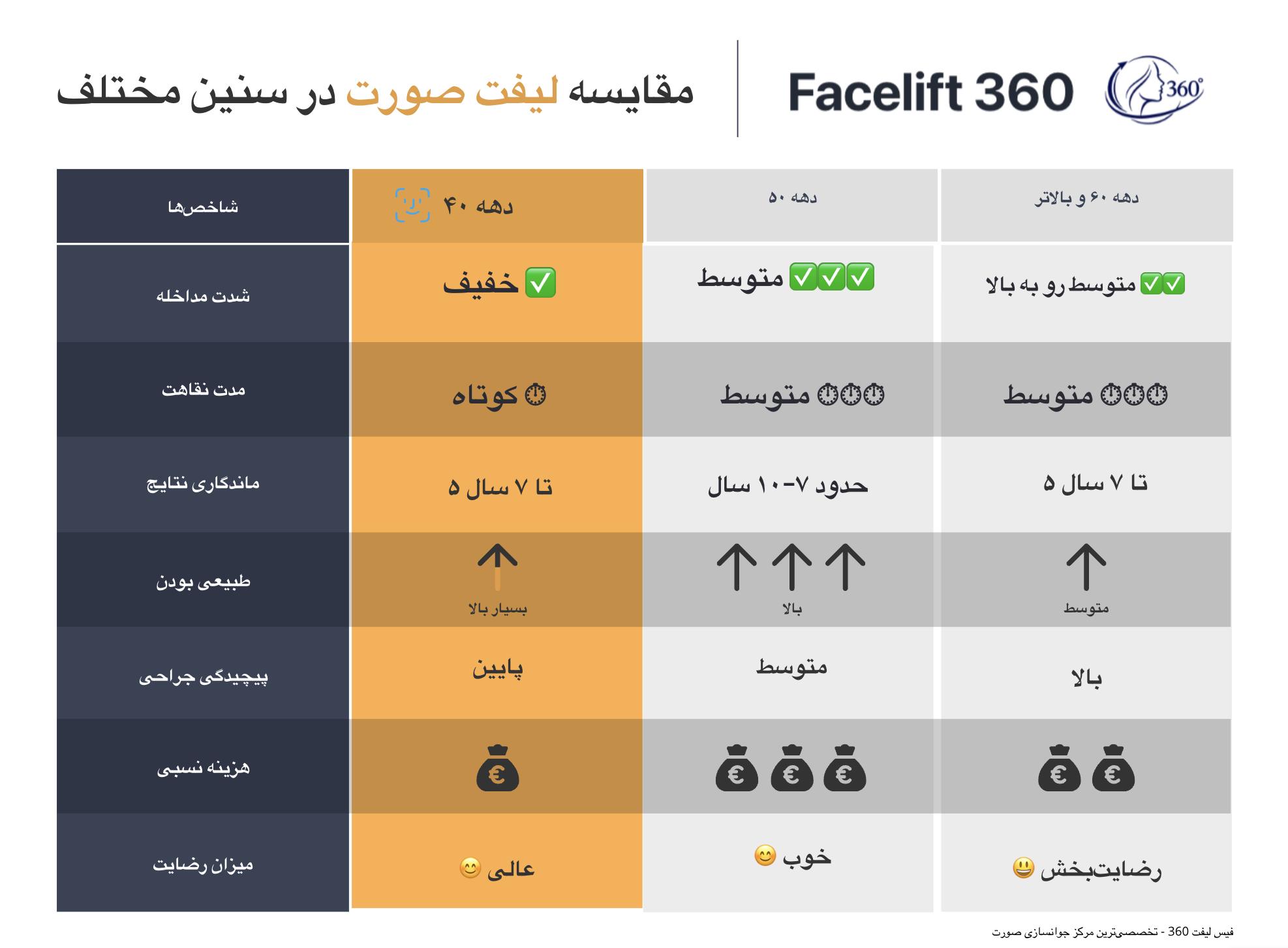 إنفوغرافيك يوضح قائمة التحقق للمرشح المثالي لشد الوجه