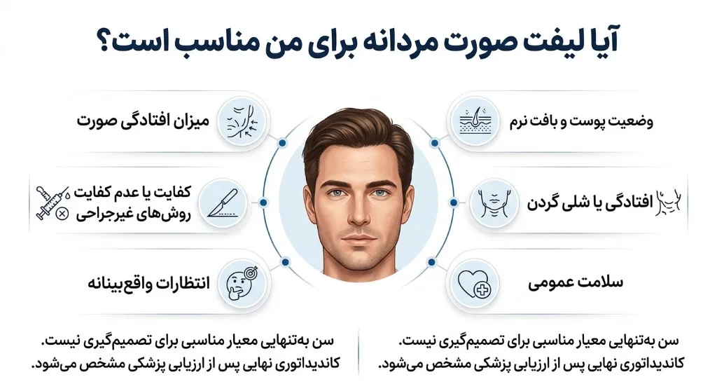 آیا لیفت صورت مردانه برای من مناسب است؟