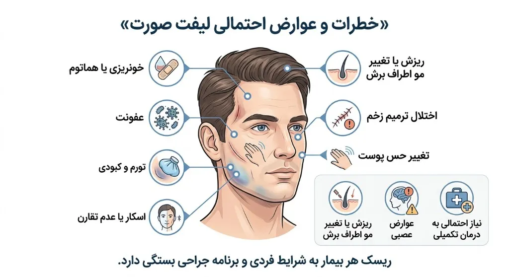 خطرات و عوارض احتمالی لیفت صورت