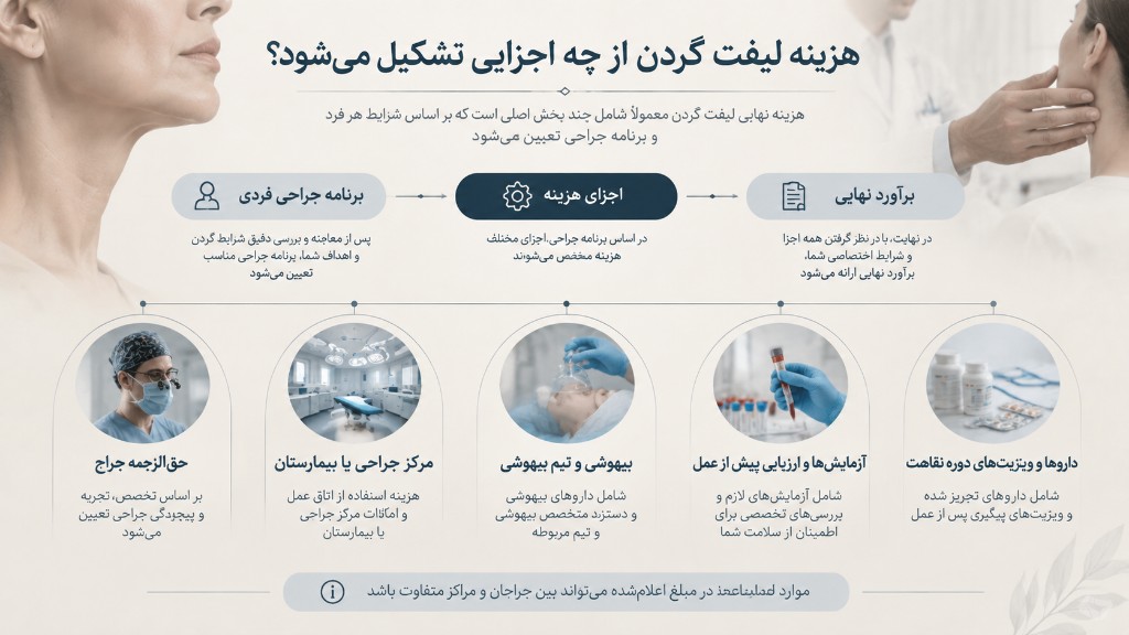 هزینه لیفت گردن از چه اجزایی تشکیل میشود؟