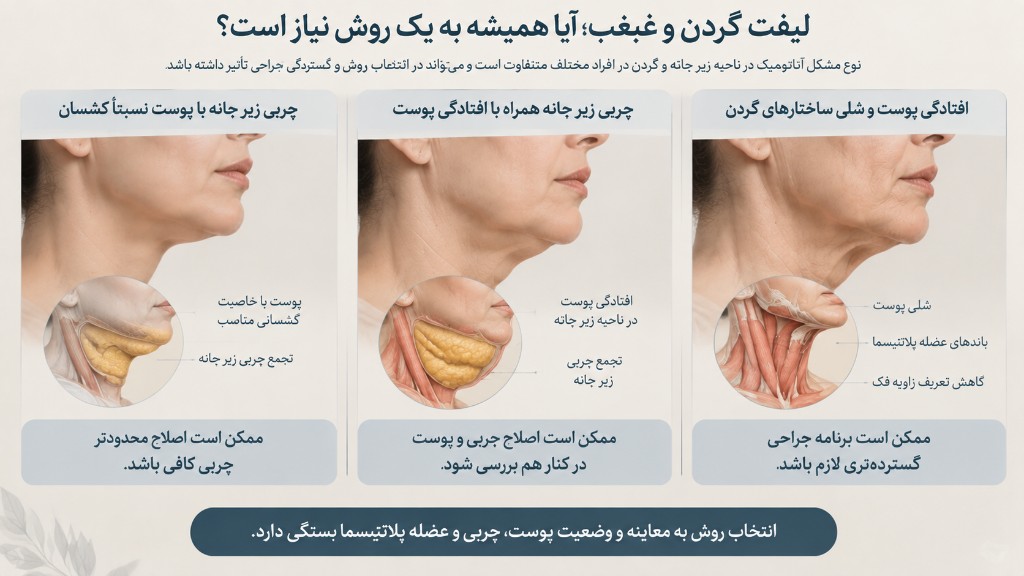 لیفت گردن و غبغب؛ آیا همیشه به یک روش نیاز است؟
