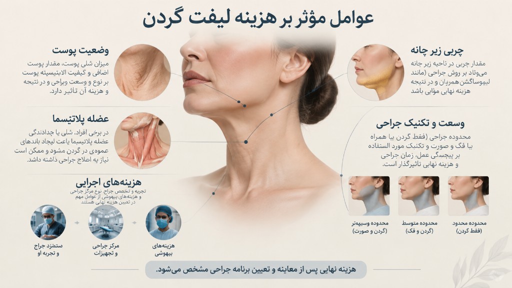 عوامل مؤثر بر هزینه لیفت گردن