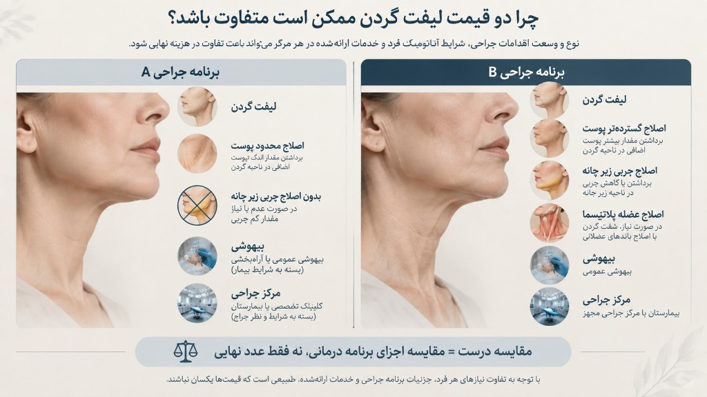 چرا دو قیمت لیفت گردن ممکن است متفاوت باشد؟