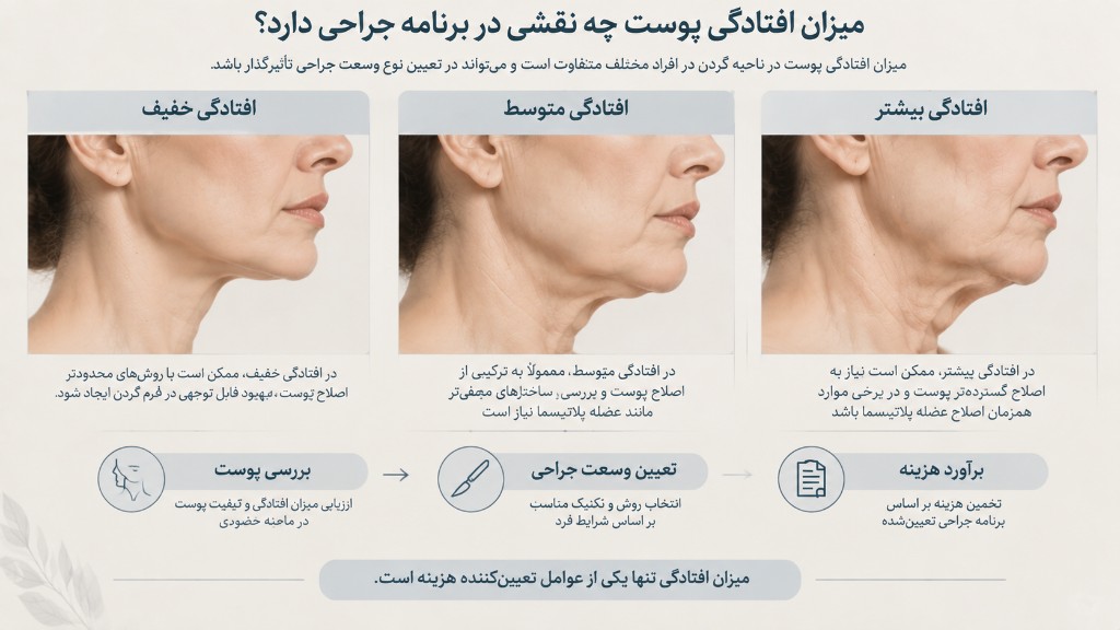 میزان افتادگی پوست و برنامه جراحی