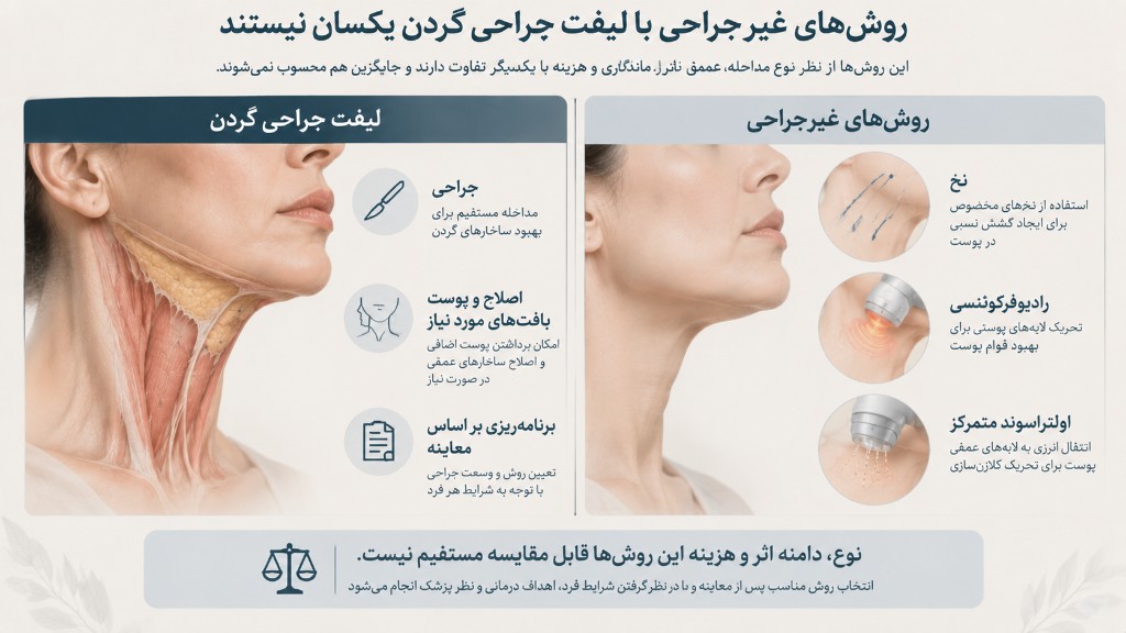 روشهای غیرجراحی با لیفت جراحی گردن یکسان نیستند