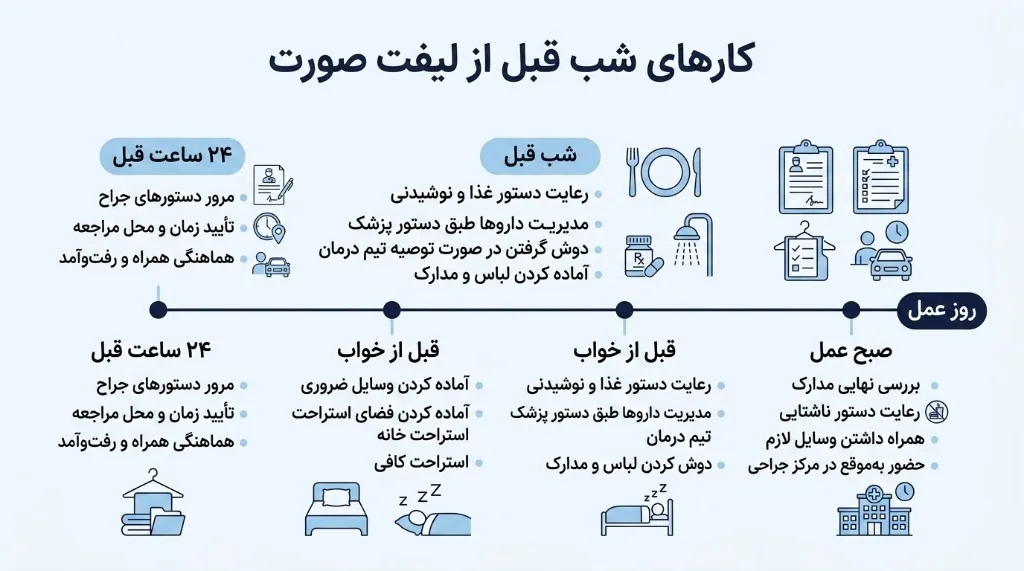 چک‌لیست ۲۴ ساعته کارهای شب قبل از لیفت صورت