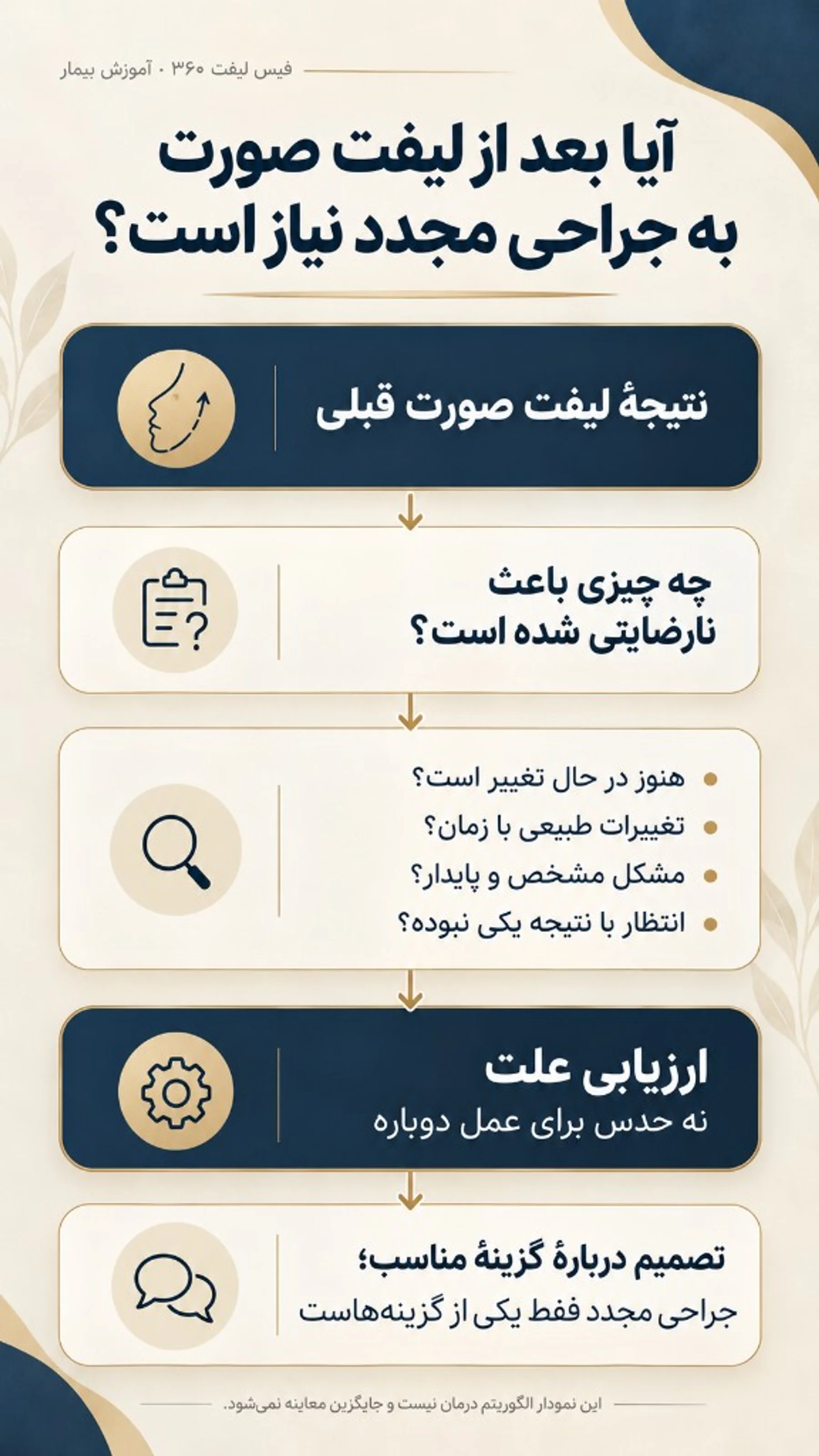 آیا بعد از لیفت صورت به جراحی مجدد نیاز است؟ نمودار مفهومی ارزیابی علت نارضایتی