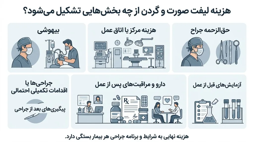 هزینه لیفت صورت و گردن از چه بخش‌هایی تشکیل می‌شود؟