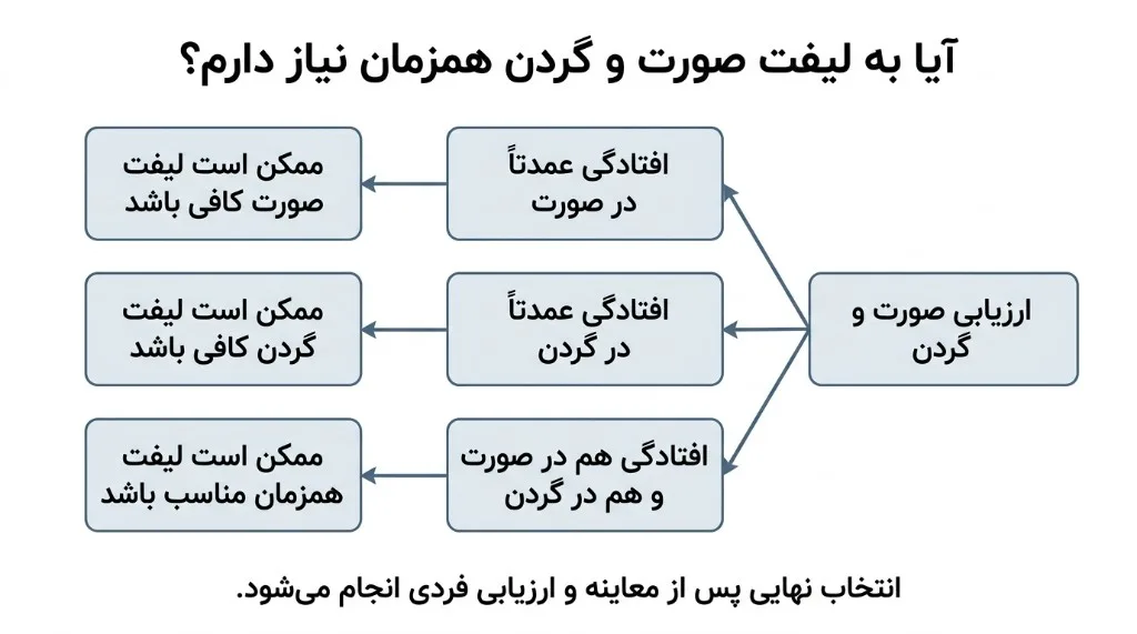 آیا به لیفت صورت و گردن همزمان نیاز دارم؟
