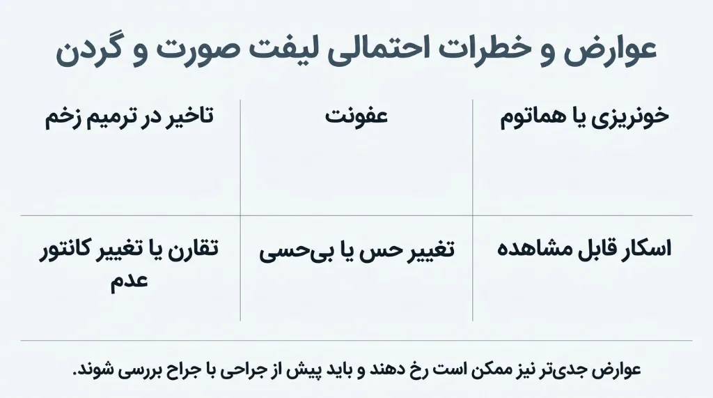 عوارض و خطرات احتمالی لیفت صورت و گردن
