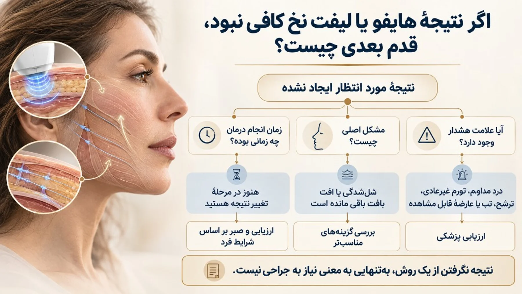 If HIFU or thread lift was not enough, what is the next step?
